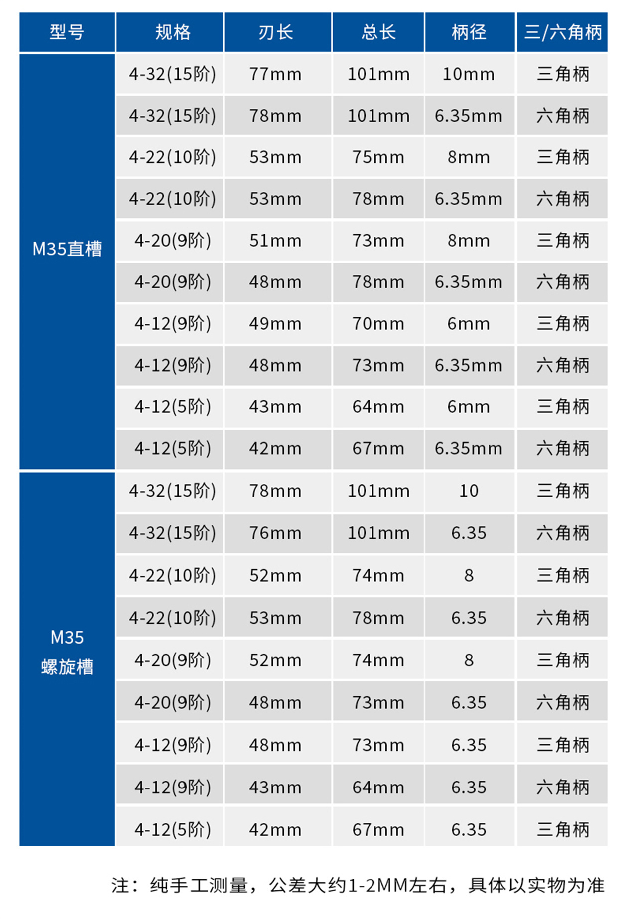 含鈷階梯鉆-詳情頁(yè)_11.jpg