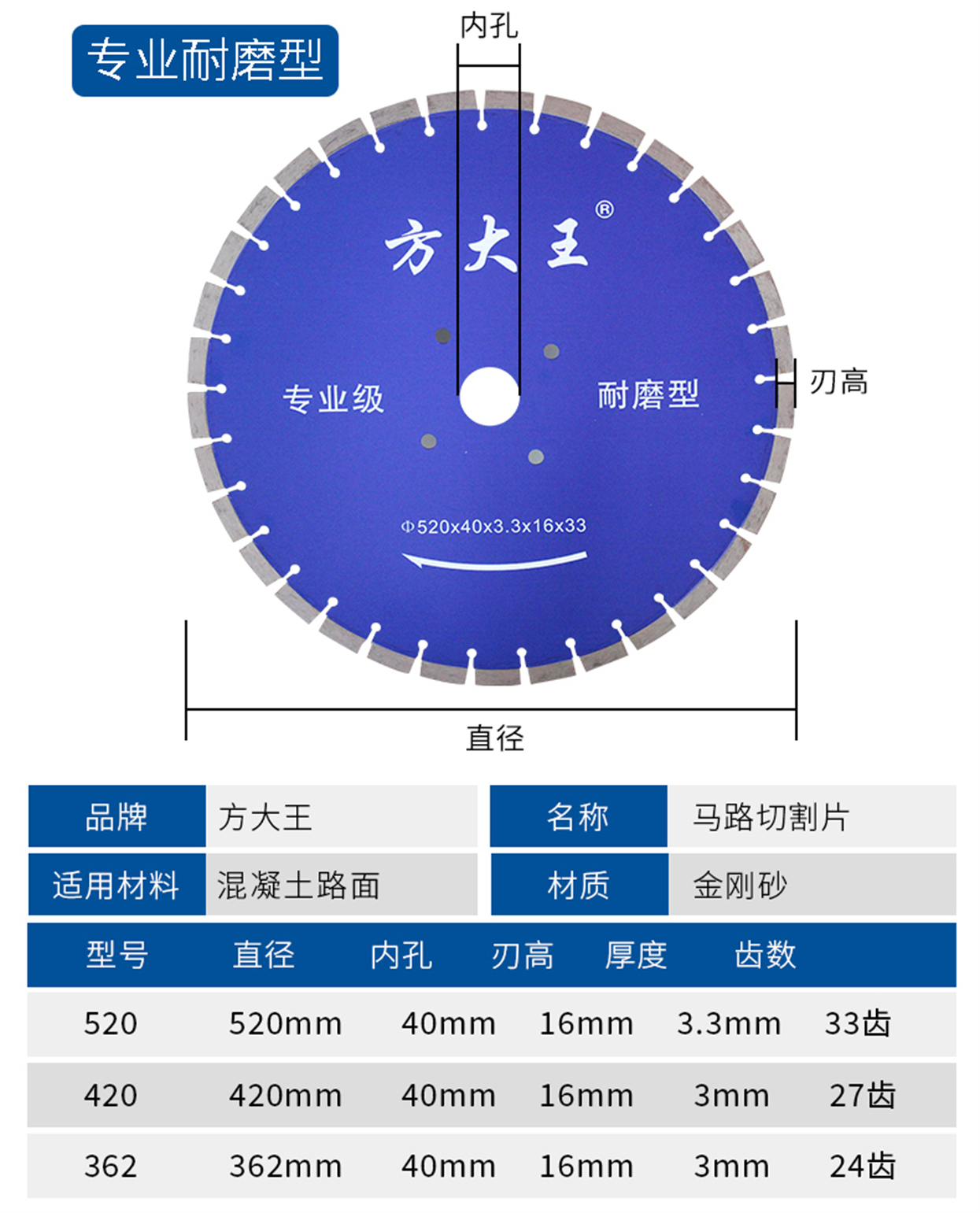 馬路切割片-詳情業(yè)_10.jpg